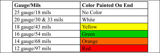 Dimensional Metals Color Chart